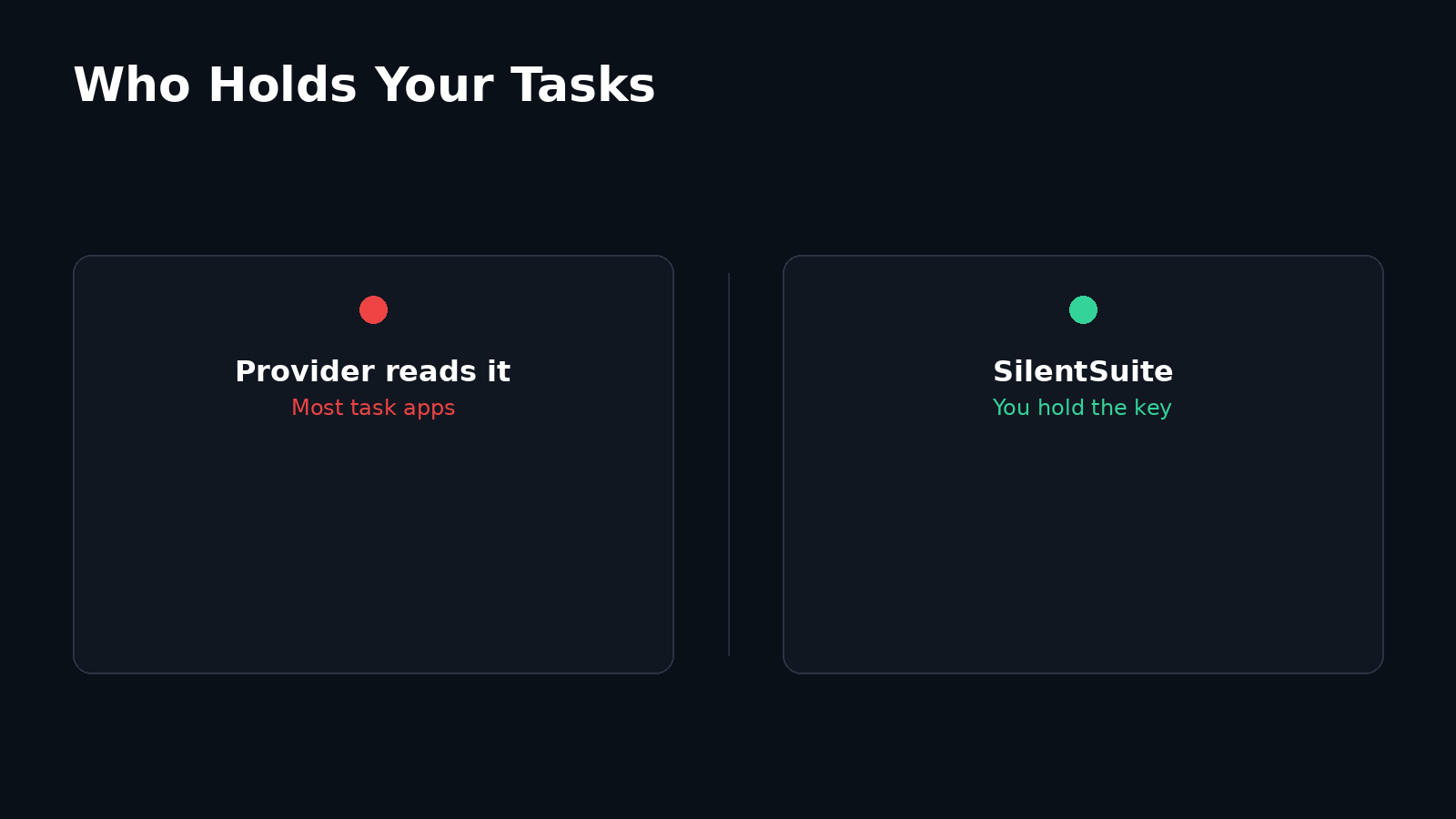 Two-panel diagram: most task apps let the provider read task content, while EteSync and SilentSuite keep the server holding only encrypted data.